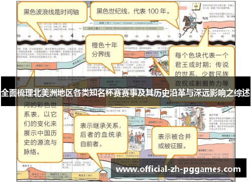 全面梳理北美洲地区各类知名杯赛赛事及其历史沿革与深远影响之综述