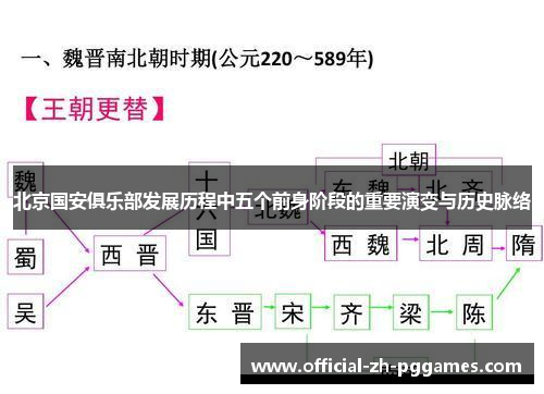 北京国安俱乐部发展历程中五个前身阶段的重要演变与历史脉络