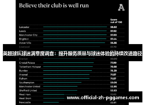 英超球队球迷满意度调查:提升服务质量与球迷体验的持续改进路径 英超球队球迷满意度调查:提升服务质量与球迷体验的持续改进路径