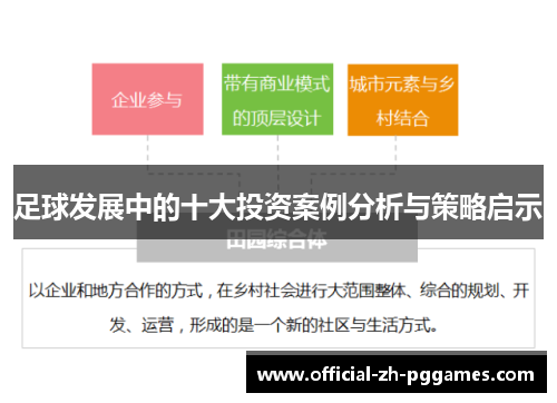 足球发展中的十大投资案例分析与策略启示 足球发展中的十大投资案例分析与策略启示
