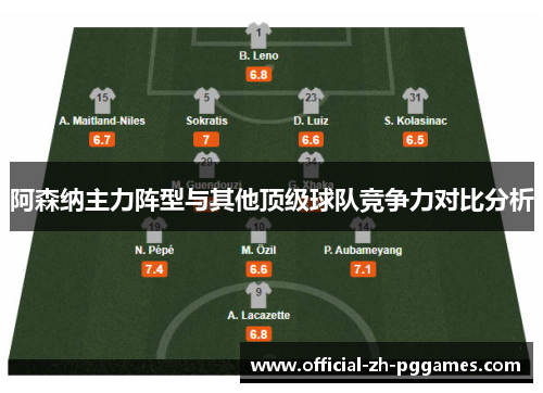 阿森纳主力阵型与其他顶级球队竞争力对比分析 阿森纳主力阵型与其他顶级球队竞争力对比分析