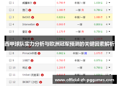 西甲球队实力分析与欧洲冠军预测的关键因素解析 西甲球队实力分析与欧洲冠军预测的关键因素解析