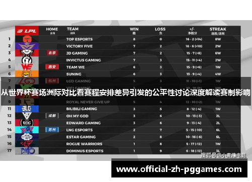 从世界杯赛场洲际对比看赛程安排差异引发的公平性讨论深度解读赛制影响 从世界杯赛场洲际对比看赛程安排差异引发的公平性讨论深度解读赛制影响