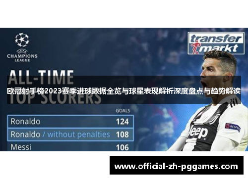 欧冠射手榜2023赛季进球数据全览与球星表现解析深度盘点与趋势解读 欧冠射手榜2023赛季进球数据全览与球星表现解析深度盘点与趋势解读