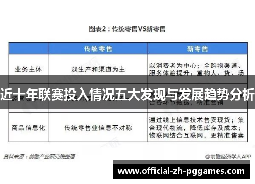 近十年联赛投入情况五大发现与发展趋势分析