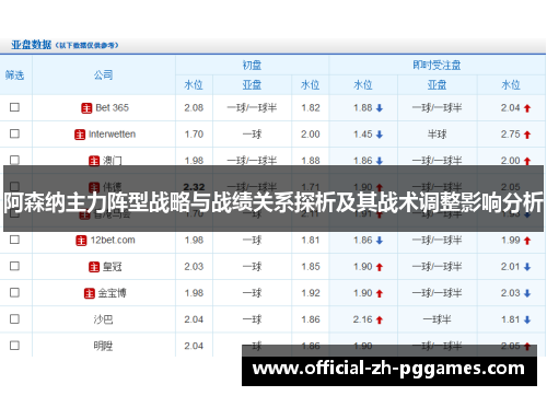 阿森纳主力阵型战略与战绩关系探析及其战术调整影响分析